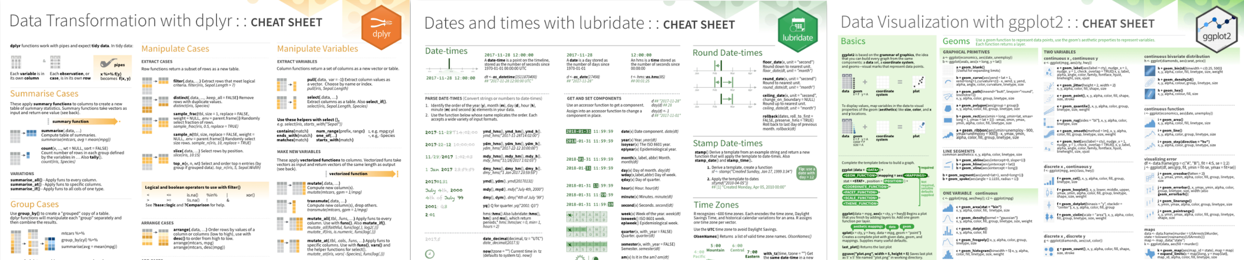 Cheat Sheet Dplyr Data Transformation Cheatsheet