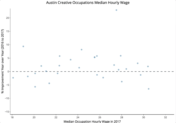 GGPlot2 and Plotly — Little Miss Data