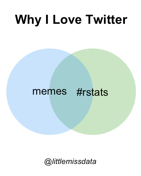 Set Analysis: A face off between Venn diagrams and UpSet plots — Little ...