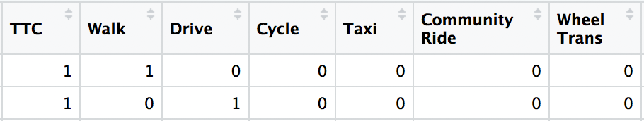 The data comes with the sets in the form of a binary matrix.