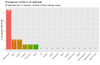 Part 2: Simple Exploratory Data Analysis (EDA) in R — Little Miss Data