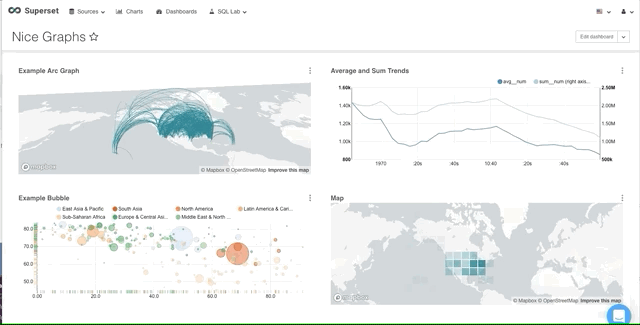 A gif taken of a demo dashboard on https://demo.superset.cloud . Link to #FunDataFriday dashboard.