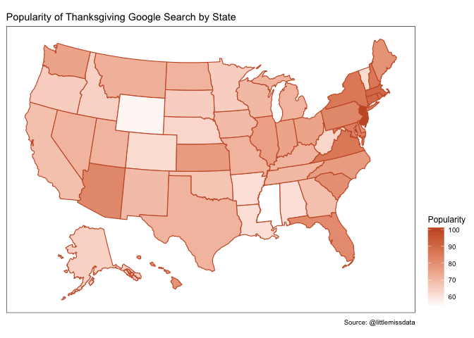 Creating super easy U.S. maps with the usmaps package (no API key or shape files needed)