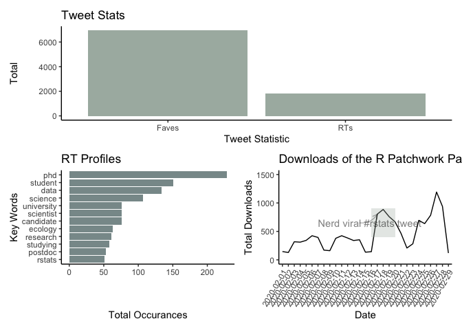 Patchwork R package — Little Miss Data