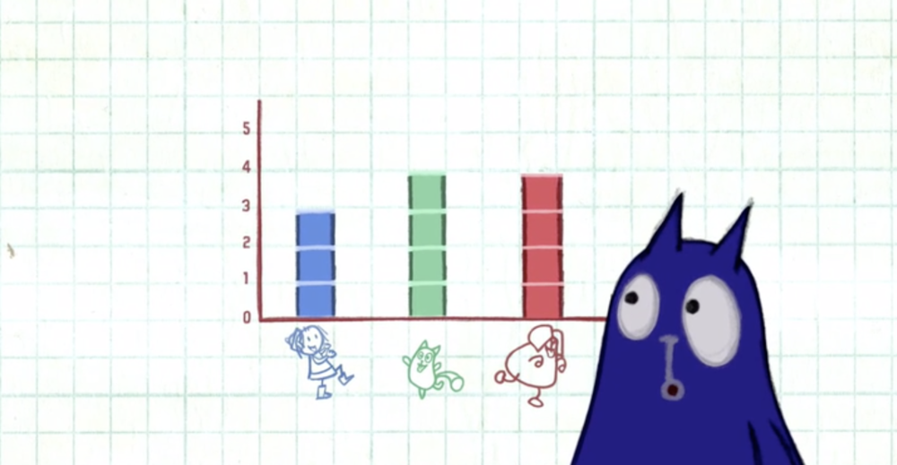 Introduction to bar charts with  Peg + Cat