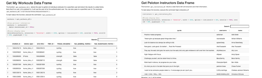 peloton data