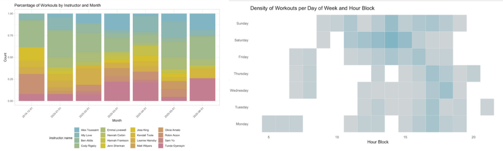 peloton viz