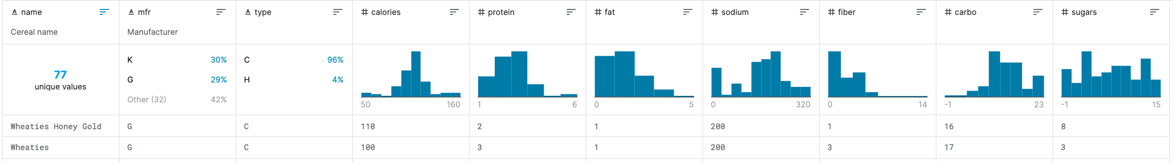 10 Great Dataets for Kids — Little Miss Data