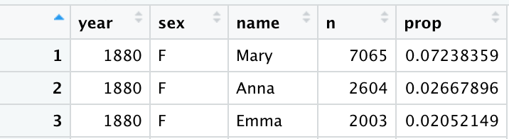 10 Great Dataets for Kids — Little Miss Data