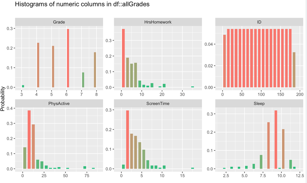 Part 2: Simple Exploratory Data Analysis (EDA) in R — Little Miss Data