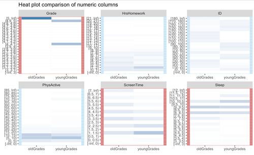 Part 2: Simple Exploratory Data Analysis (EDA) in R — Little Miss Data