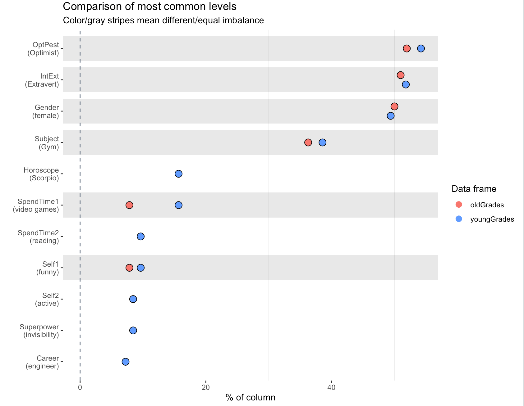 Part 2: Simple Exploratory Data Analysis (EDA) in R — Little Miss Data