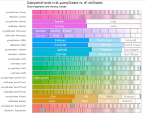 Part 2: Simple Exploratory Data Analysis (EDA) in R — Little Miss Data