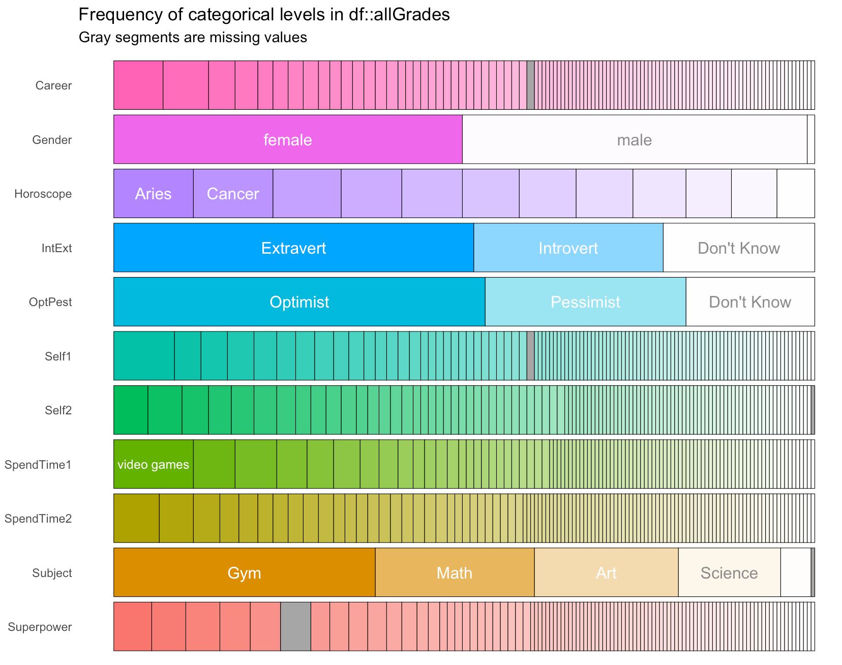 Part 2: Simple Exploratory Data Analysis (EDA) in R — Little Miss Data