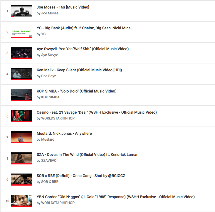 trapLAxradio V.5 (5/20/2018) - Youtube Playlist