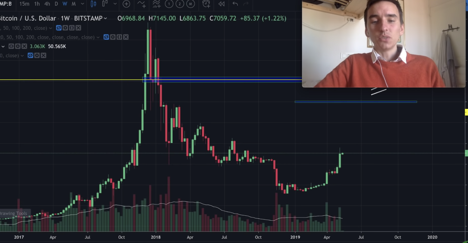 BITCOIN PARABOLIC BULL RUN!! | $10,000 Next Or Correction To $5,880?