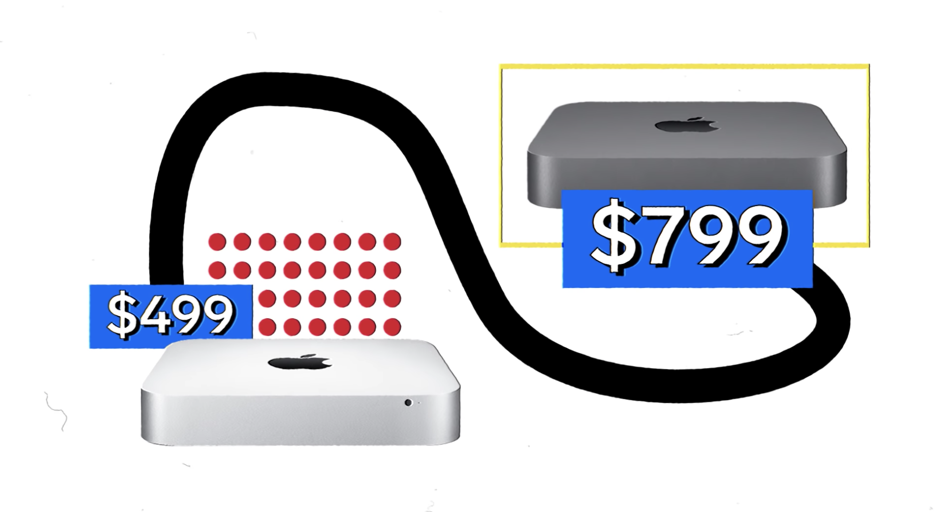Why Apple Products Are So Expensive | So Expensive