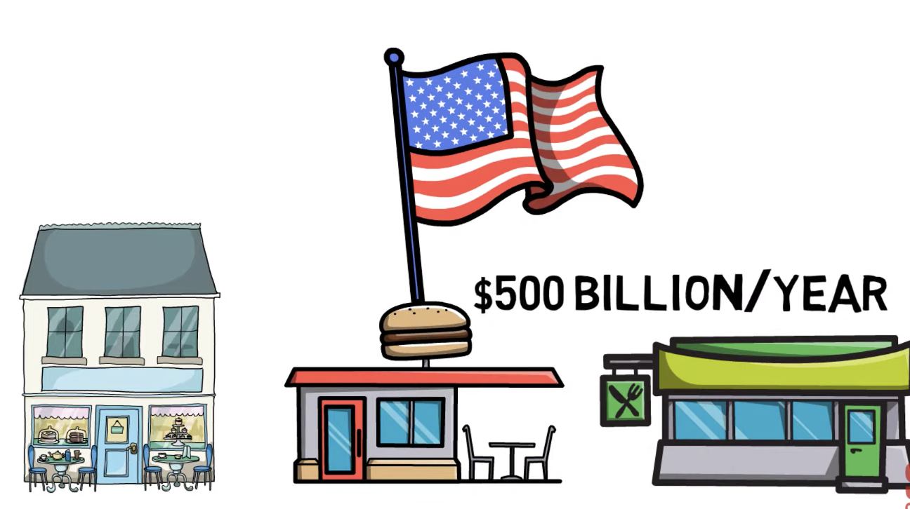 Top 10 Profitable Business Ideas in Restaurant Business Industry