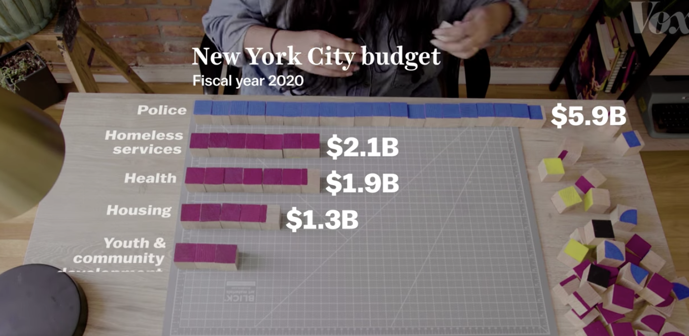 What "defund the police" really means