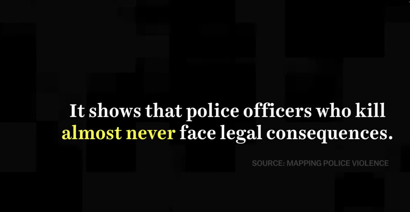 A timeline of 1,944 Black Americans killed by police