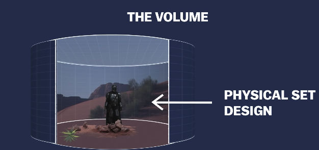 The technology that’s replacing the green screen