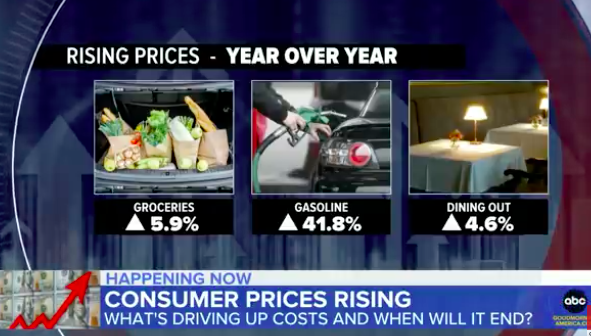 Consumer prices for everyday items rise l GMA (News Clip)