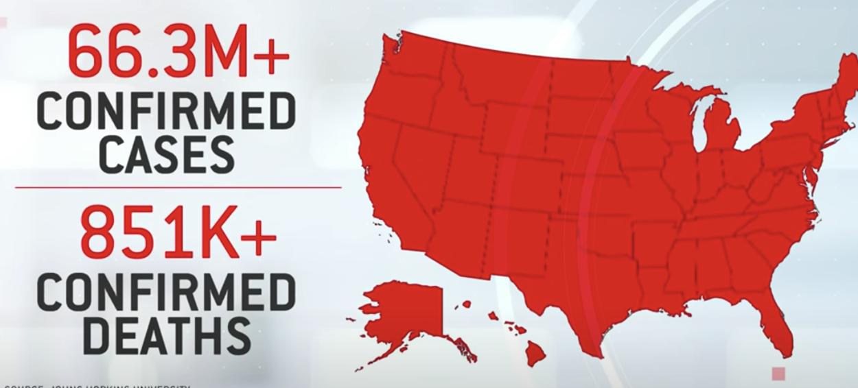 U.S. recording over 800,000 COVID-19 cases each day
