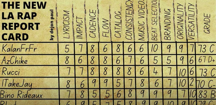 YOUNG SIXX - LA Report Card Freestyle (Official Video)