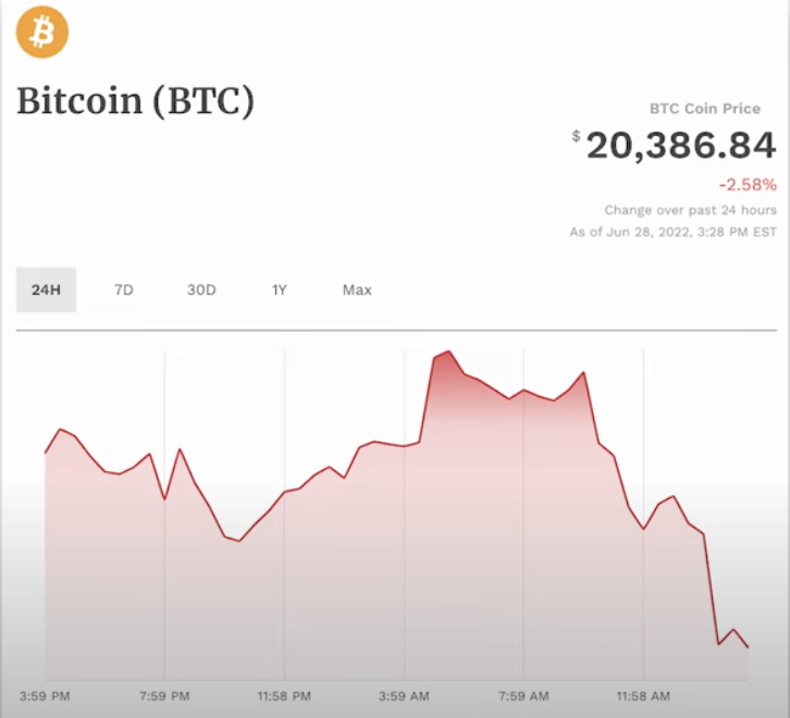 SEC Chairman Says Bitcoin Is The Only Commodity | Forbes