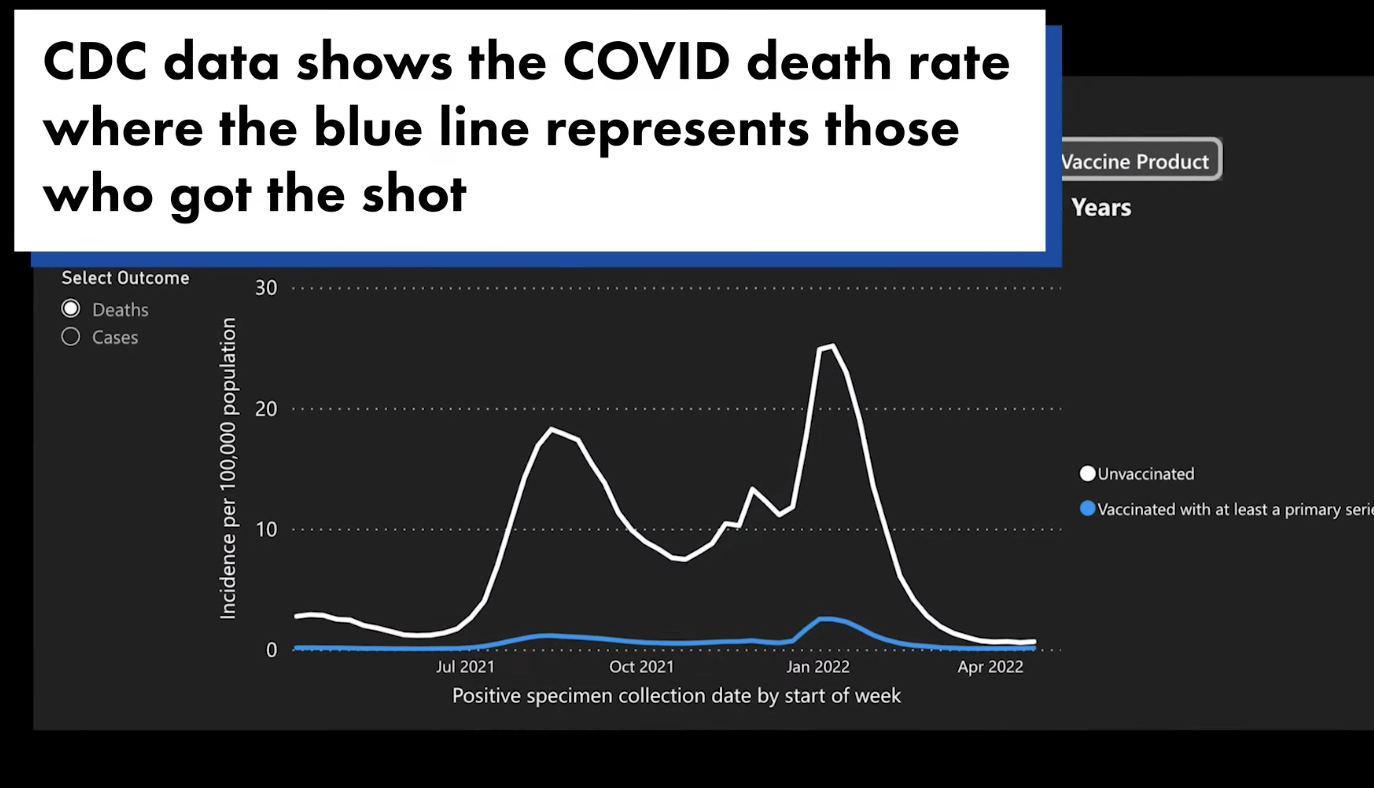 Unvaccinated Americans up to 9 times more likely to die from COVID-19: CDC | New York Post