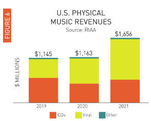 Why you need physical music formats in 2022 and how to sell it.