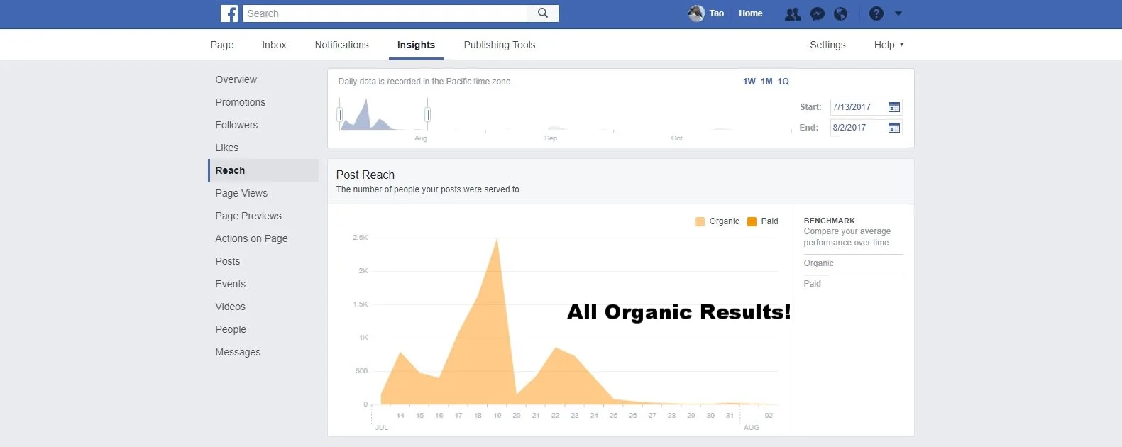 Facebook Analytics (7-13-17 to 8-2-17).JPG