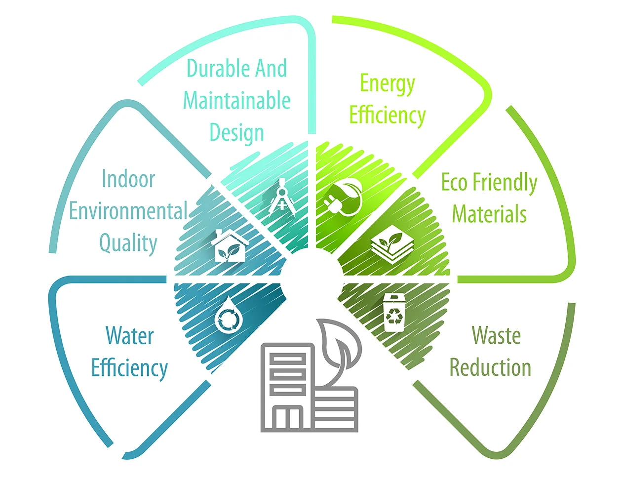 Environmental building practices.jpg