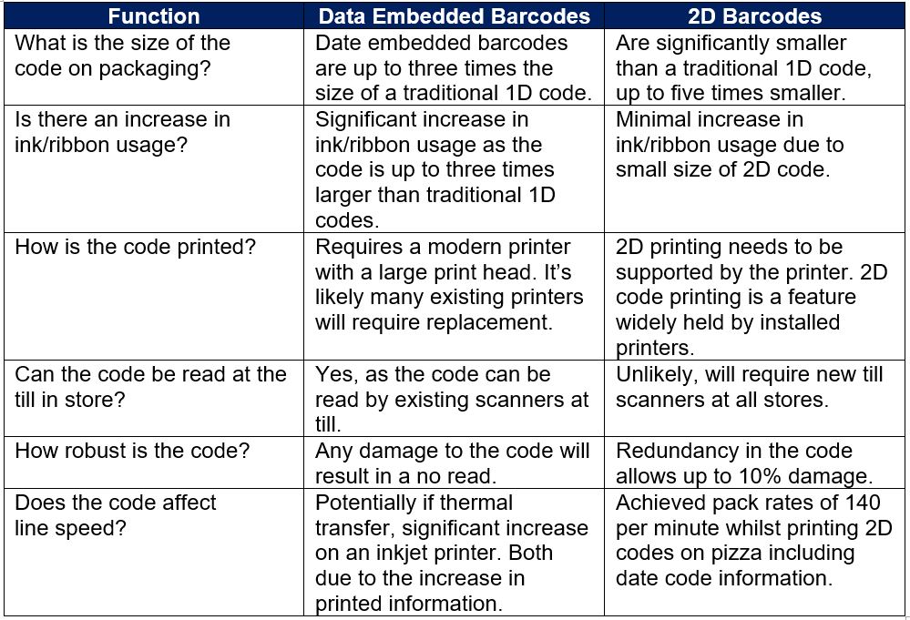 Data chart comparison.jpeg