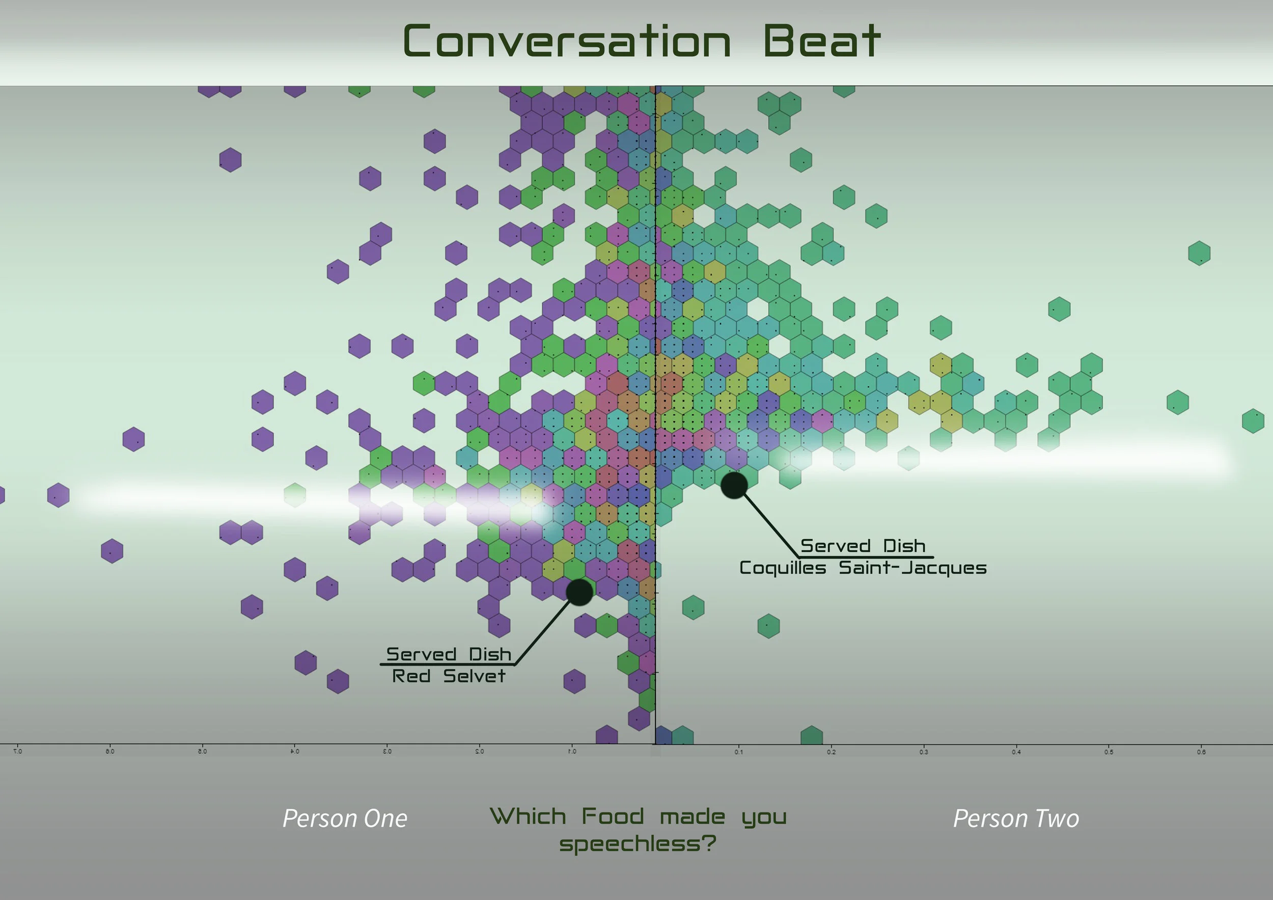 Measured heartbeat data during a dinner. To give restaurant owners feedback about the physical response from their customers.