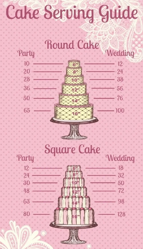 cake-serving-guide.jpg