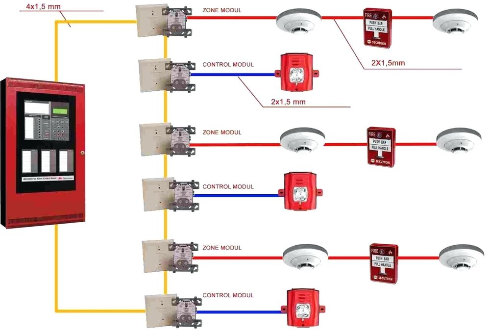 Can fire alarms be connected?