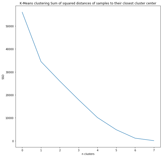 ssd_cluster_plot.png