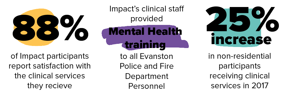 Clinical numbers.png