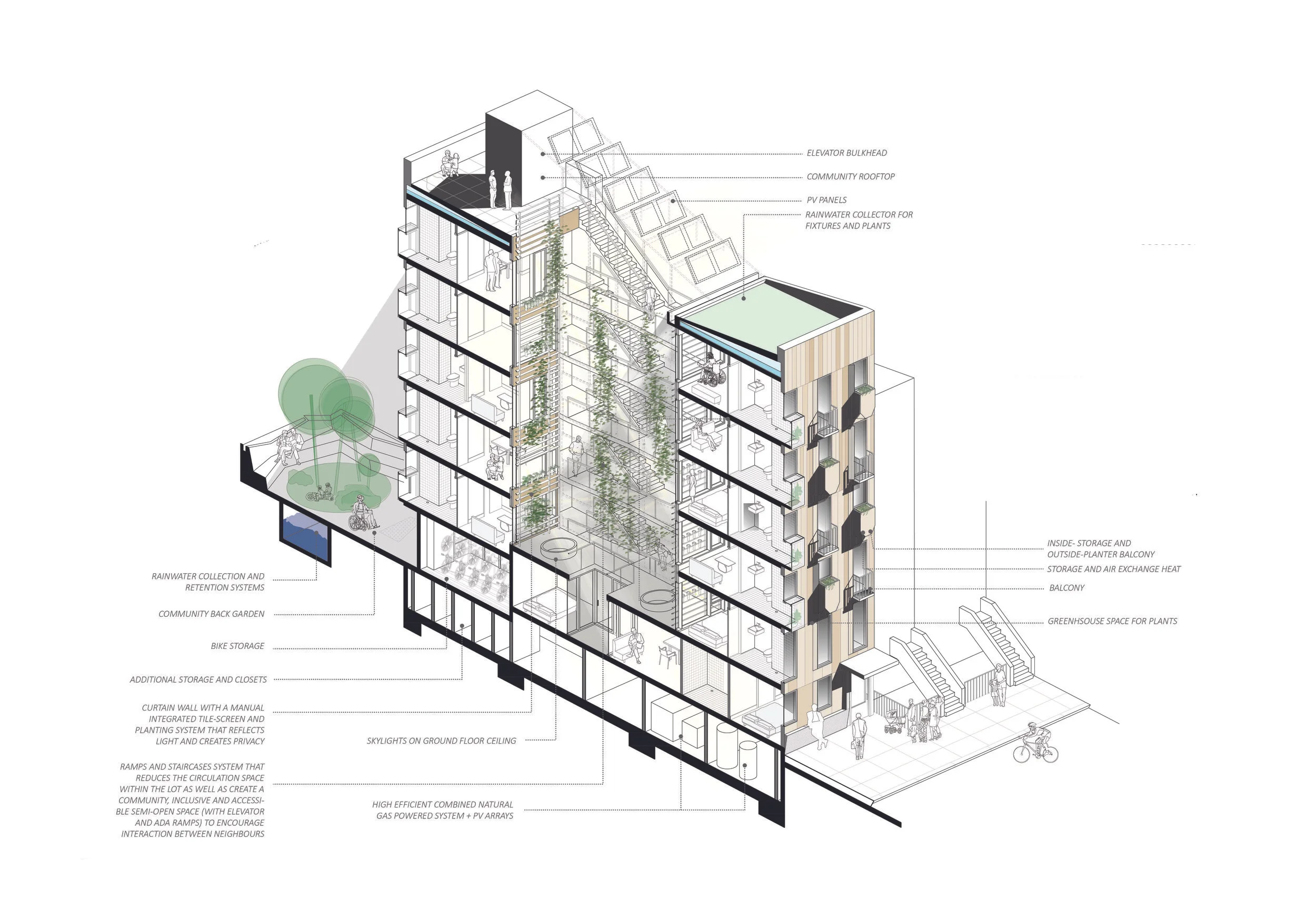 Big Ideas for Small Lots NYC | Housing Competition