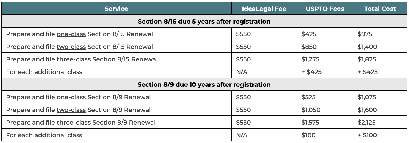 Curated visual reference: Visual Reference: Trademark Services And Fees