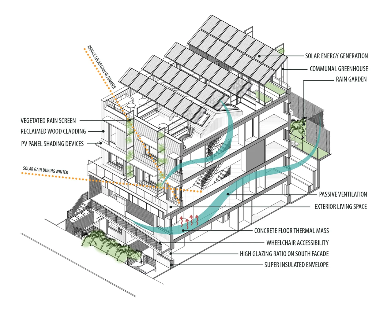 Project Type: Competition Location: Toronto, ON Completed : 2016 Project Lead: Craig Race (sustainable consultant)