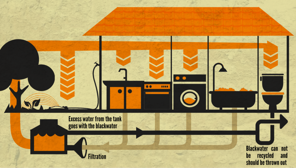 grey water diagram.png
