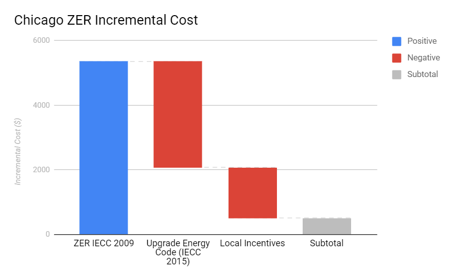 rmi-buildings-net-zero-costs.png
