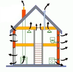 Common Air Leakage Paths