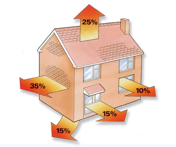 Heat Loss in a House