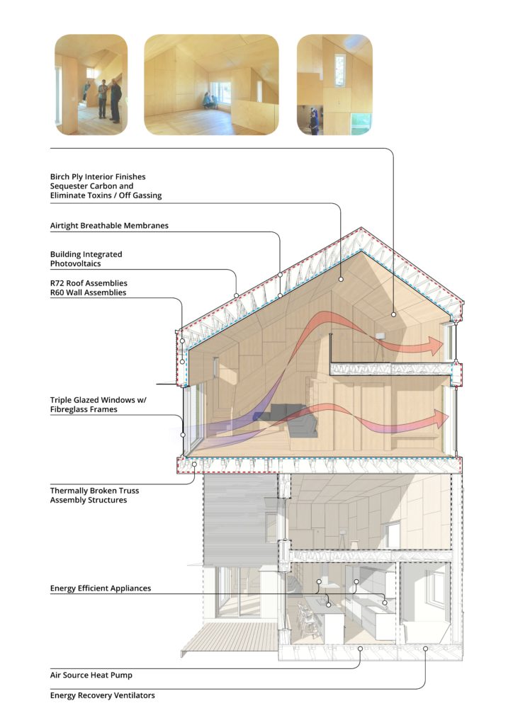 Elements of ZEROHouse’s sustainable and Passive House design.