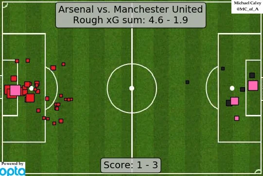 Source: Caley Graphics on Twitter