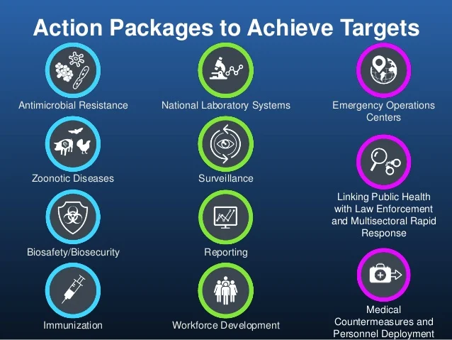 Uganda Fights Marburg Outbreak While Hosting High Level Ghsa Summit Outbreak Observatory