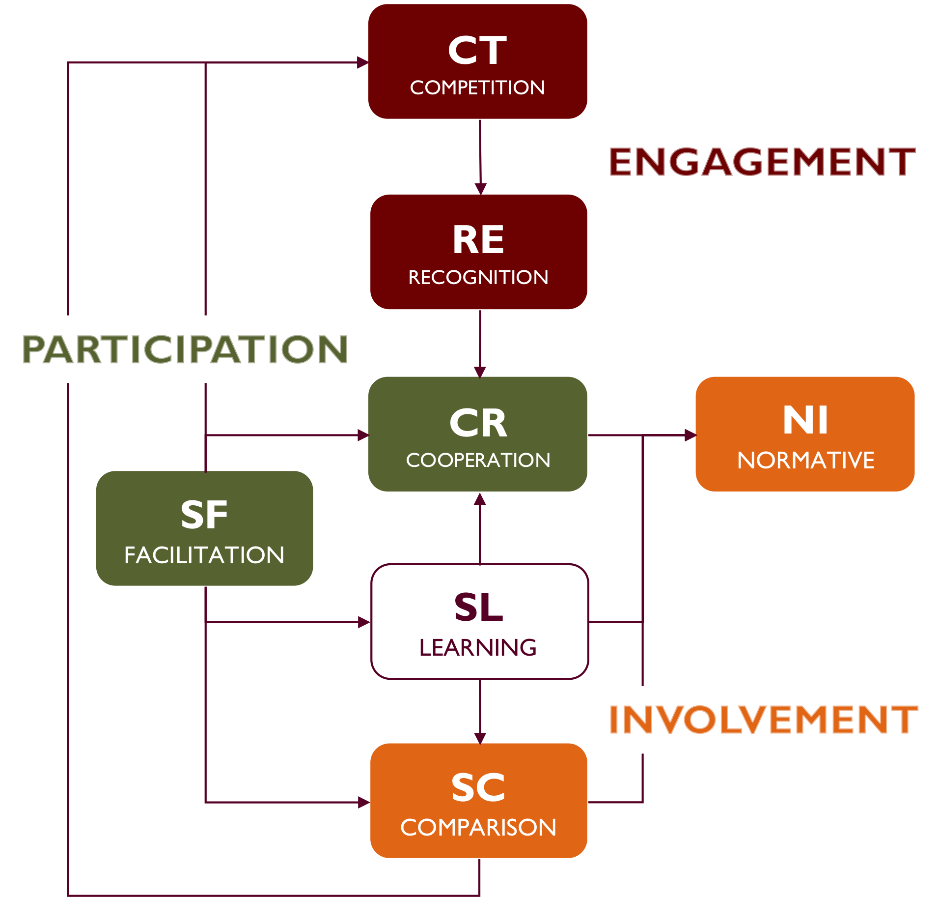 socially_influencing_systems.png